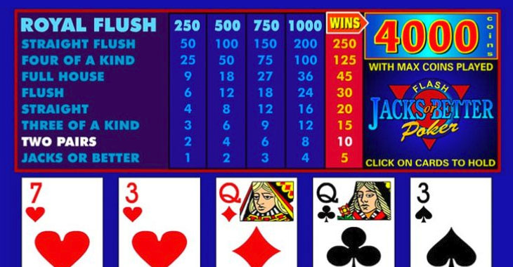 Jeux de Vidéo Poker et Stratégies